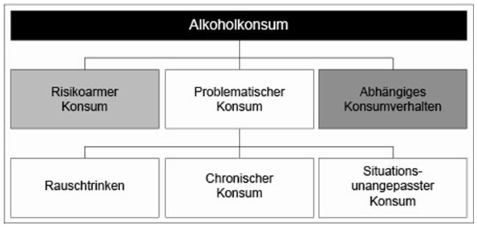 alkoholkonsum