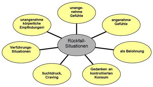 rueckfall-vorfall